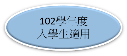 目次 目次