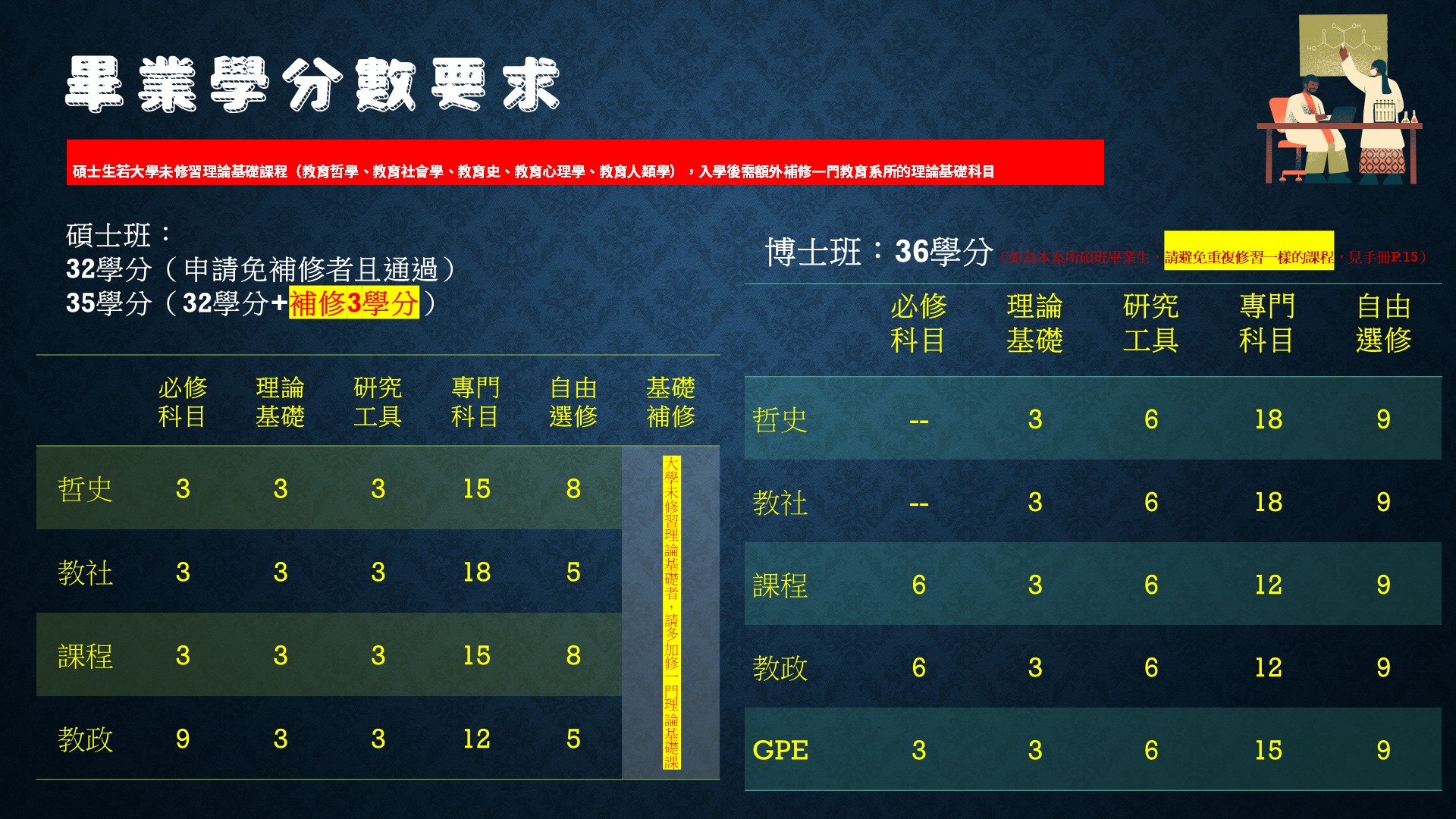 115學年度研究生修業規定20260811